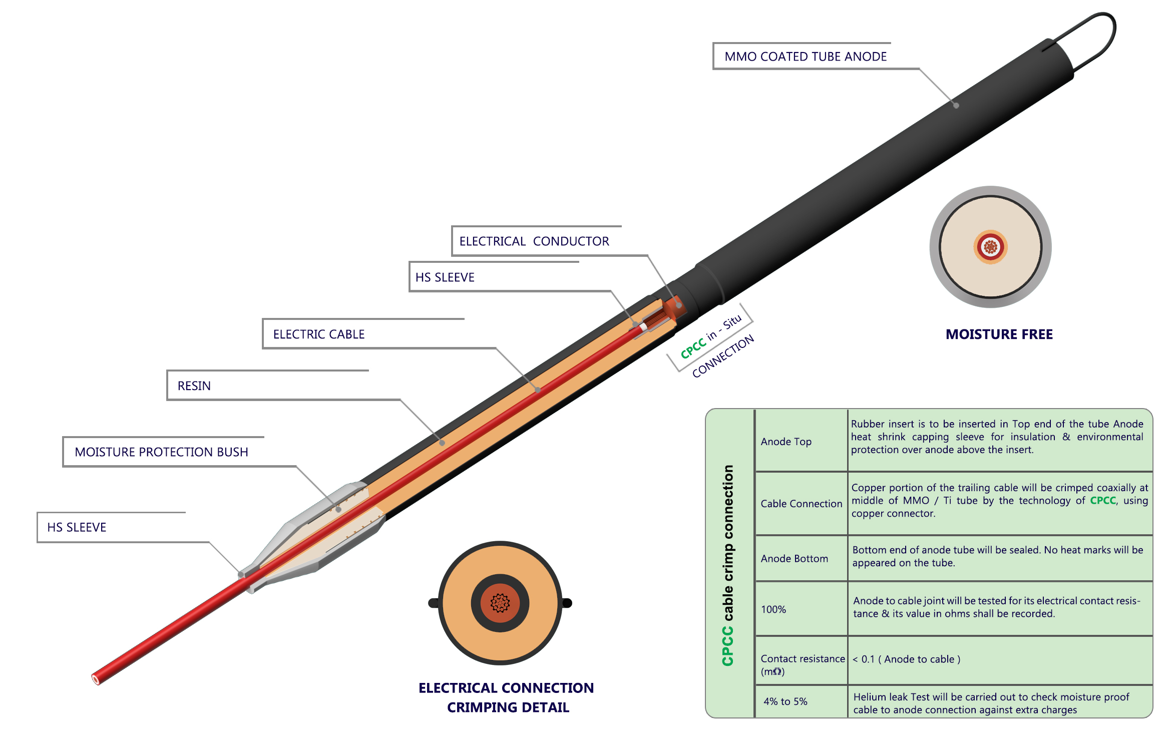 Anode Plain Tube
