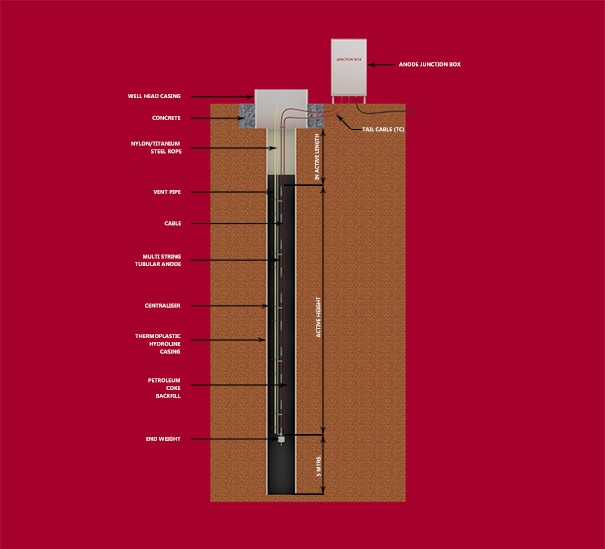 Anode Plain Tube