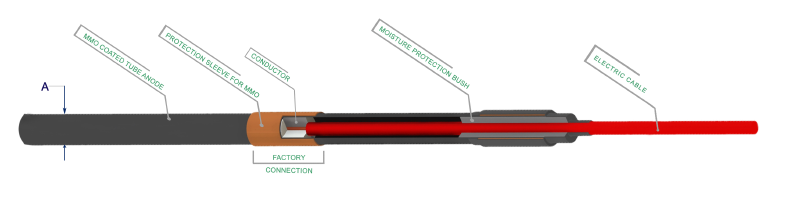 Anode Plain Tube